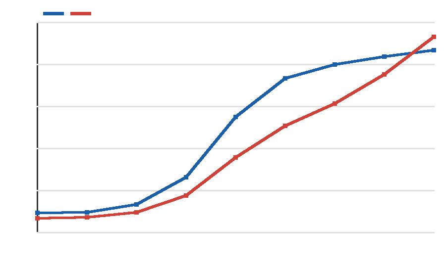 T1: scan of success rate and KL control cost